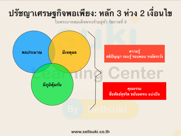 วิถีเศรษฐกิจพอเพียงกับการทำธุรกิจอย่างยั่งยืน