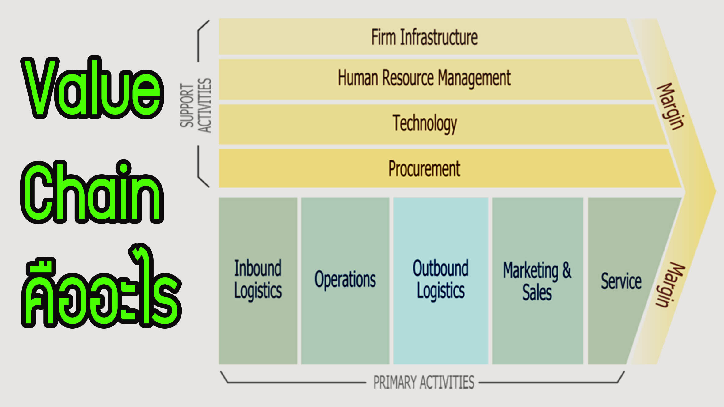 Value Chain คืออะไร ?