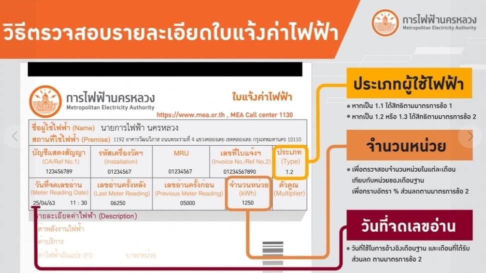 ของขวัญปีใหม่​  "กกพ."  ลดค่าไฟฟ้า FT  งวดมกราคม - เมษายน 2564  ลง 2.89 สต. ต่อหน่วย