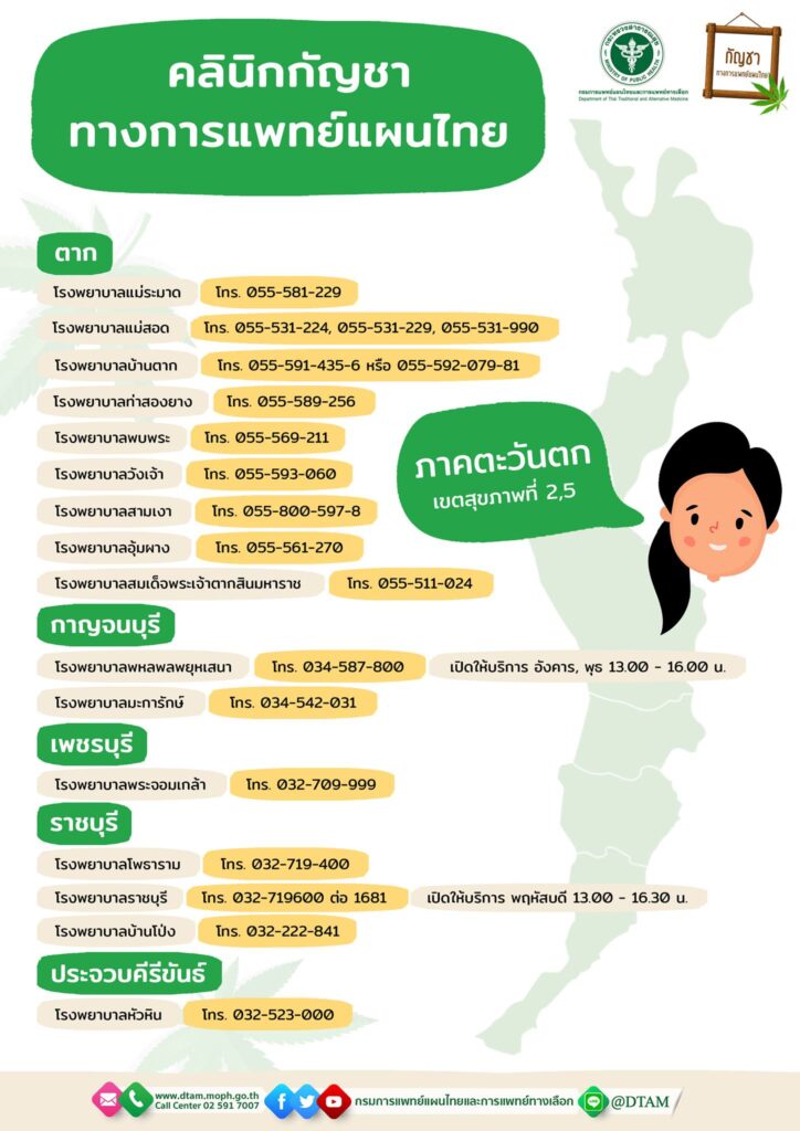 เปิดรายชื่อ คลินิกกัญชาทางการแพทย์แผนไทย อีกหนึ่งทางเลือกของผู้ป่วย เปิดบริการทั่วประเทศแล้ว 