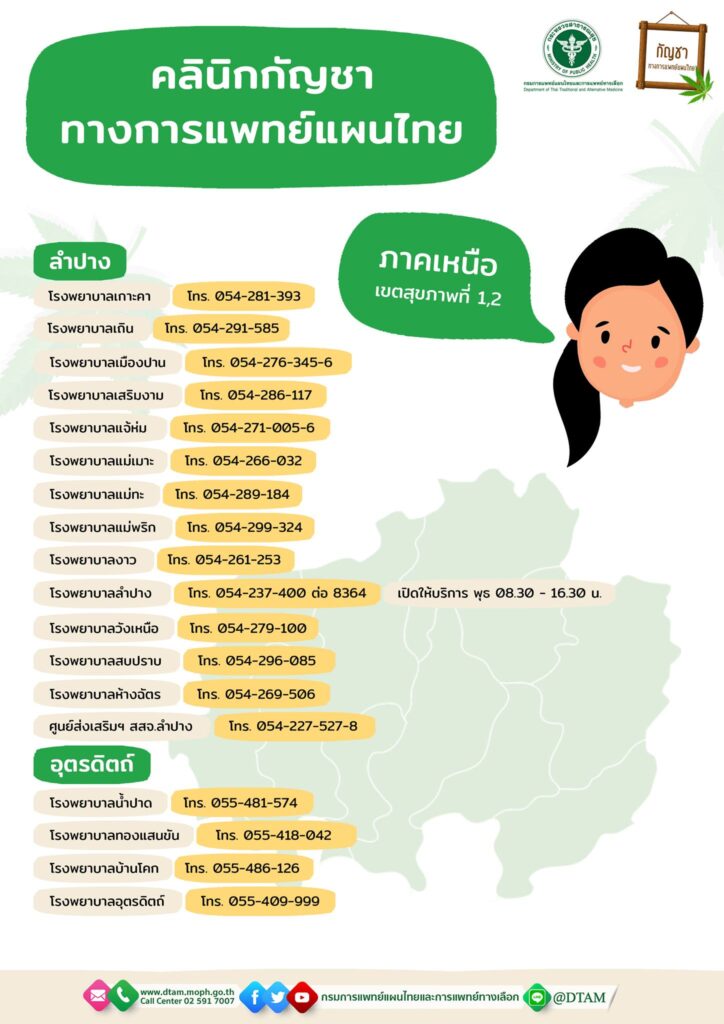 เปิดรายชื่อ คลินิกกัญชาทางการแพทย์แผนไทย อีกหนึ่งทางเลือกของผู้ป่วย เปิดบริการทั่วประเทศแล้ว 