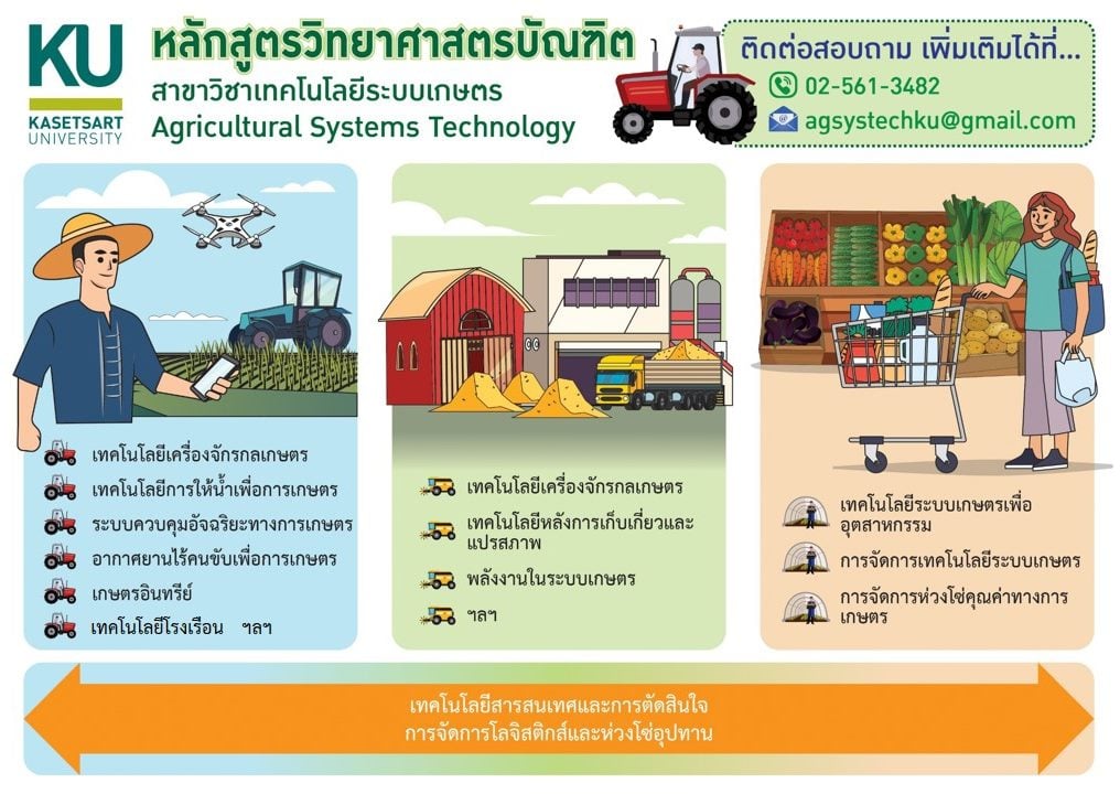 ม.เกษตรศาสตร์ เปิดรับสมัครนักศึกษา รอบที่ 1 Portfolio หลักสูตรวิทยาศาสตร์บัณฑิตเทคโนโลยีระบบเกษตร ตั้งแต่วันที่ 5 ธ.ค. 63 -10 ม.ค. 64 