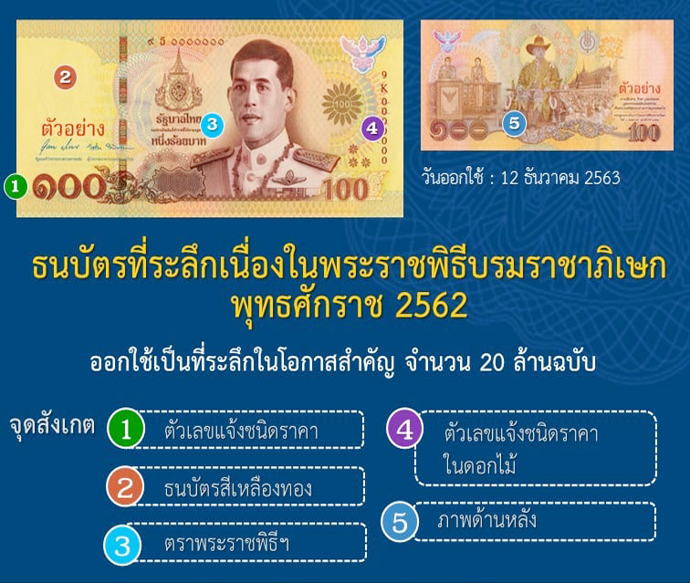 5 จุดสังเกตของธนบัตรที่ระลึกฯ ชนิดราคา 100 บาท