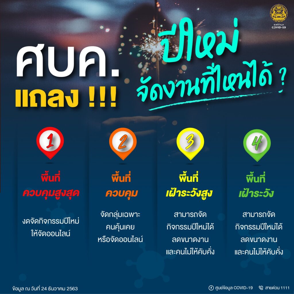 ศบค. แถลง !! ปีใหม่นี้ จัดงานที่ไหนได้ ?