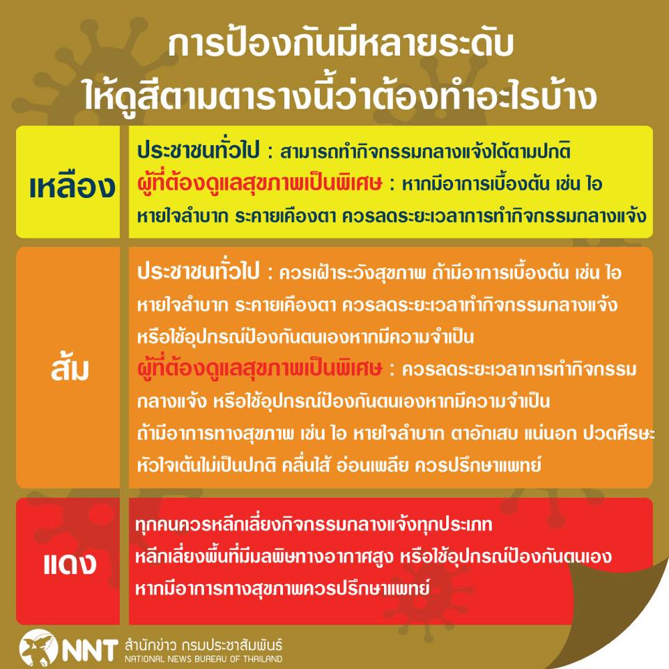 ฝุ่นพิษ PM 2.5 มาอีกแล้ว มาทำความเข้าใจกันอีกครั้งว่าฝุ่น PM 2.5 คืออะไร แล้วต้องรับมือกันอย่างไร