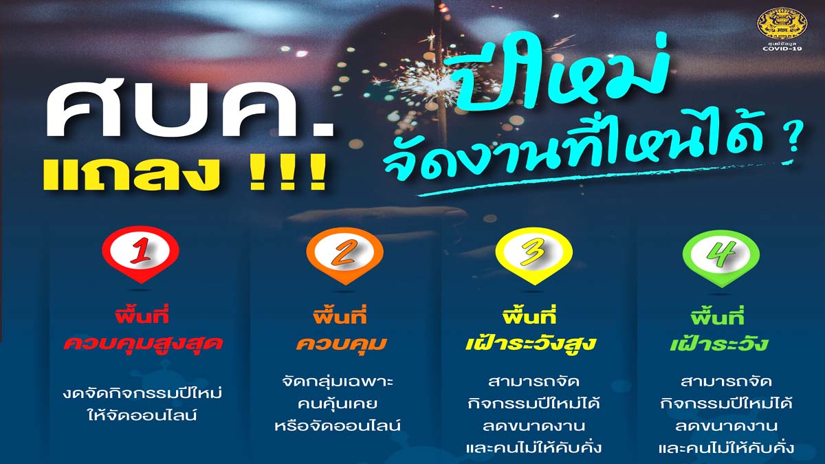 ศบค. แถลง !! ปีใหม่นี้ จัดงานที่ไหนได้ ?