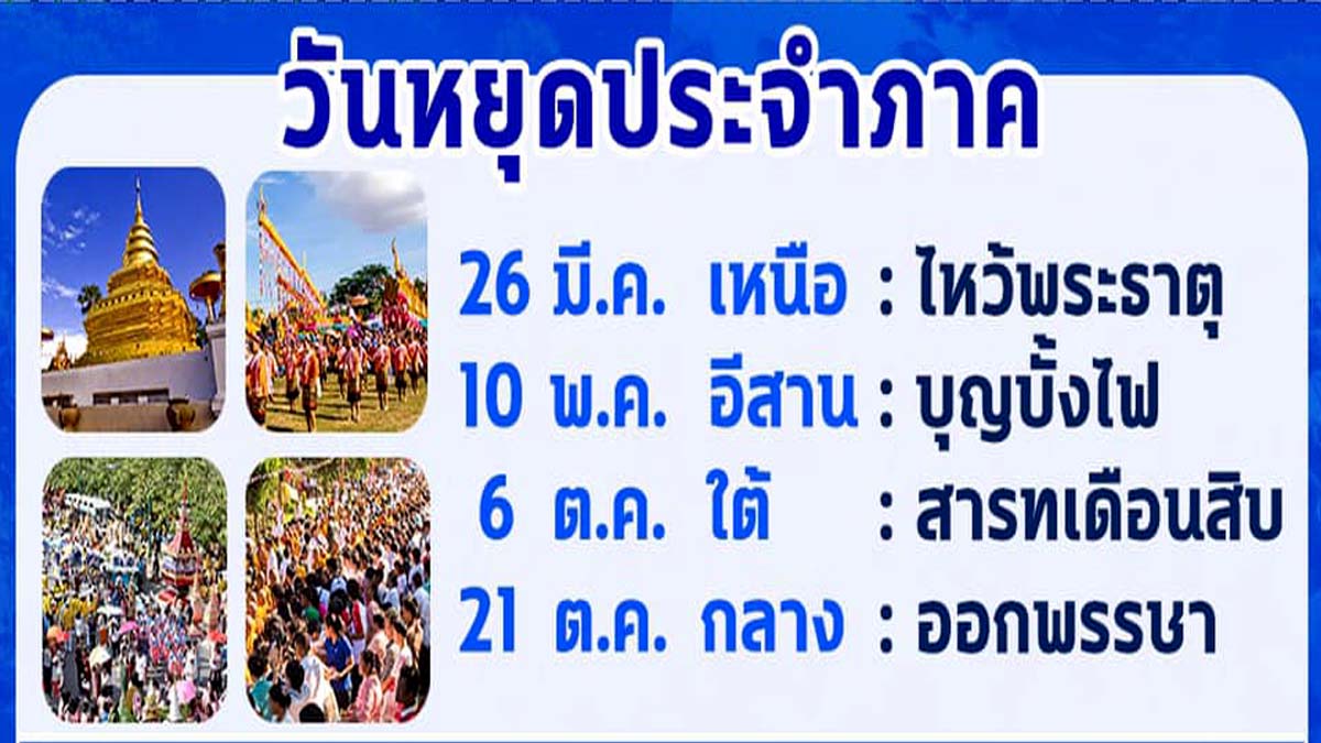 ข่าวดี !! รัฐบาลประกาศเพิ่มวันหยุดประจำภาค ปี 2564 เพื่อกระตุ้นการบริโภคและการท่องเที่ยวภายในประเทศ