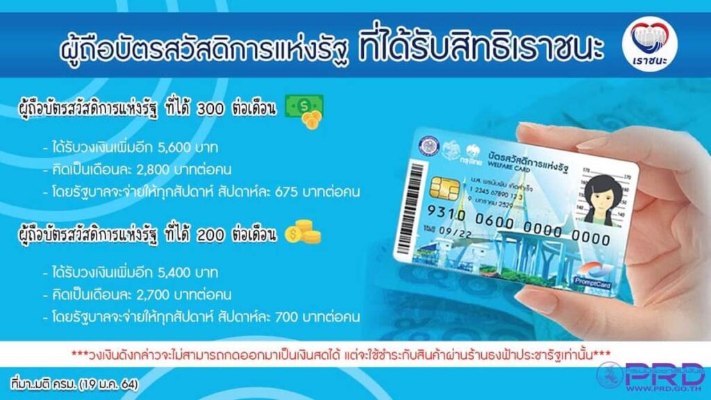 เช็กเลย !! ผู้ถือบัตรสวัสดิการแห่งรัฐที่ได้รับสิทธิเราชนะ