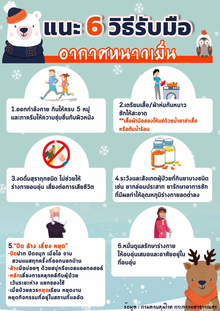 กระทรวงสาธารณสุข แนะ 6 วิธีรับมือ อากาศหนาวเย็น