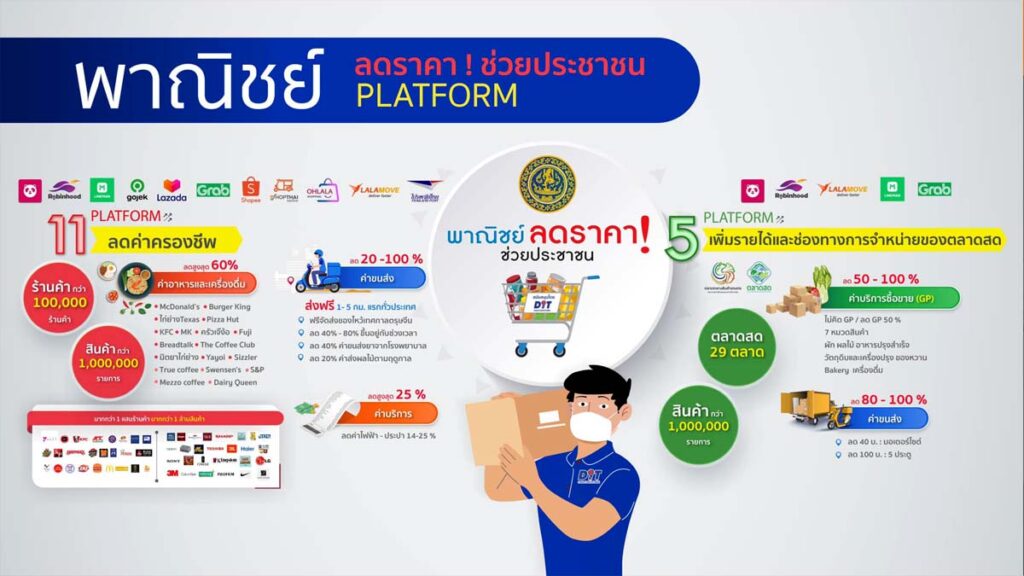 พาณิชย์ลดราคา ช่วยประชาชน ในรูปแบบแพลตฟอร์มออนไลน์ตลอดเดือน ก.พ. 64