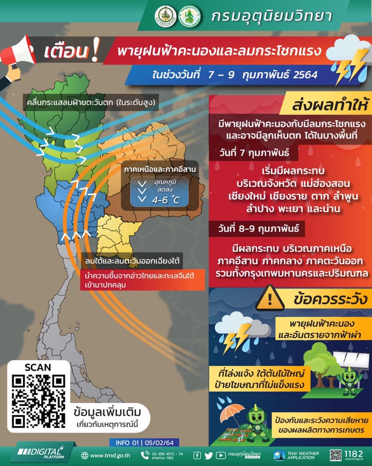 กรมป้องกันและบรรเทาสาธารณภัย  แจ้งเตือนให้ระวังและเตรียมรับมือพายุฝนฟ้าคะนองและลมกระโชกแรง ช่วงวันที่ 7 – 9 ก.พ. 64