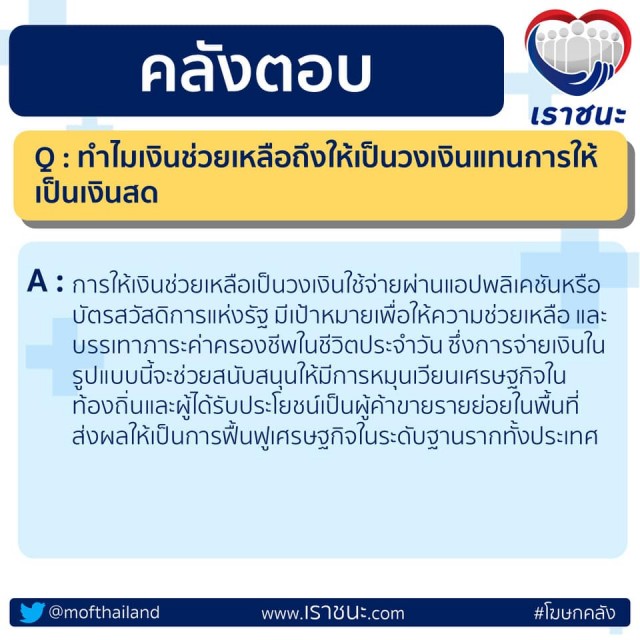 กระทรวงการคลัง เคลียร์ชัด 4 ข้อสงสัย เกี่ยวกับสิทธิ์เราชนะ