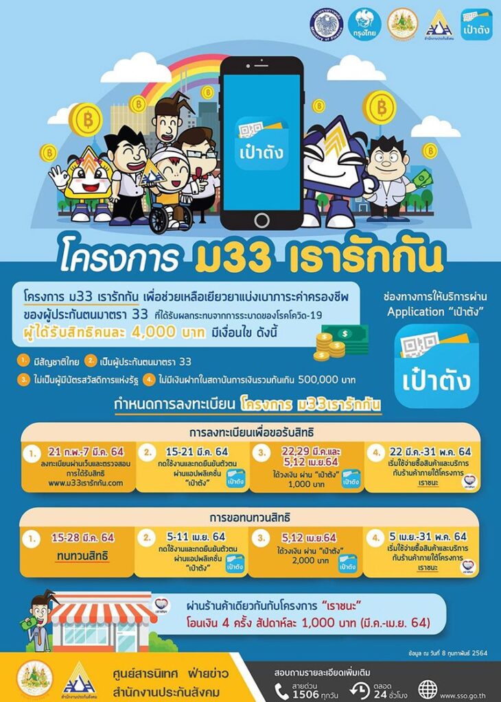 เช็กเลย!! เงื่อนไขและไทม์ไลน์ “เรารักกัน” สำหรับผู้ประกันตนตามมาตรา 33 ในระบบประกันสังคม