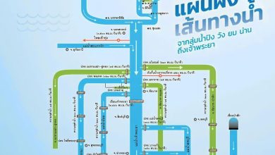 แผนผังเส้นทางน้ำ จากลุ่มน้ำปิง วัง ยม น่าน ถึงเจ้าพระยา