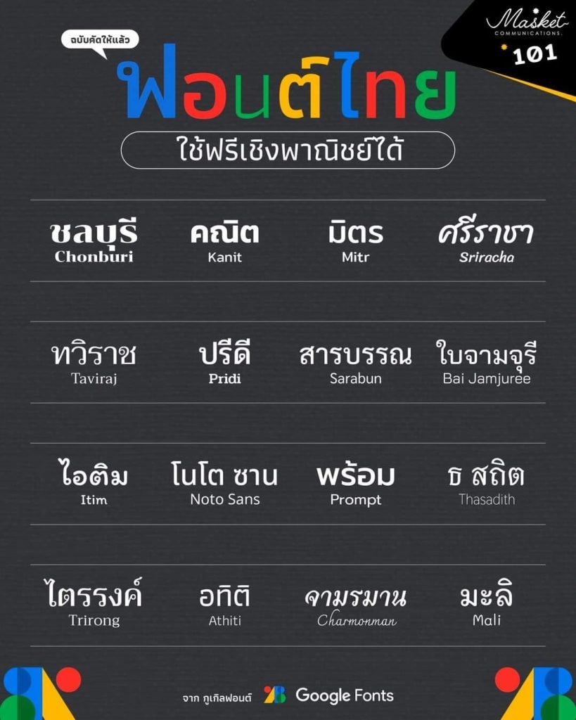 ดาวน์โหลดฟรี..ฟอนต์ไทย Font ฟรีจาก Google