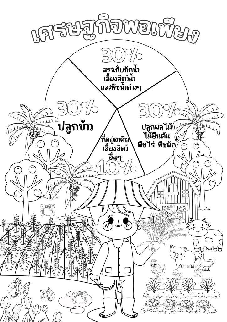 แจกฟรี ภาพระบายสีเศรษฐกิจพอเพียง