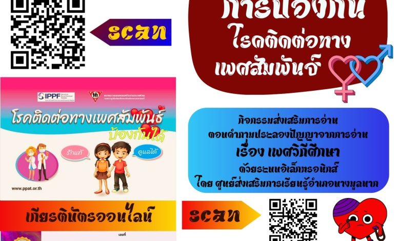 แบบทดสอบออนไลน์ เรื่องเพศวิถีศึกษา การป้องกันโรคติดต่อทางเพศสัมพันธ์ ผ่านเกณฑ์รับเกียรติบัตรทาง E-mail